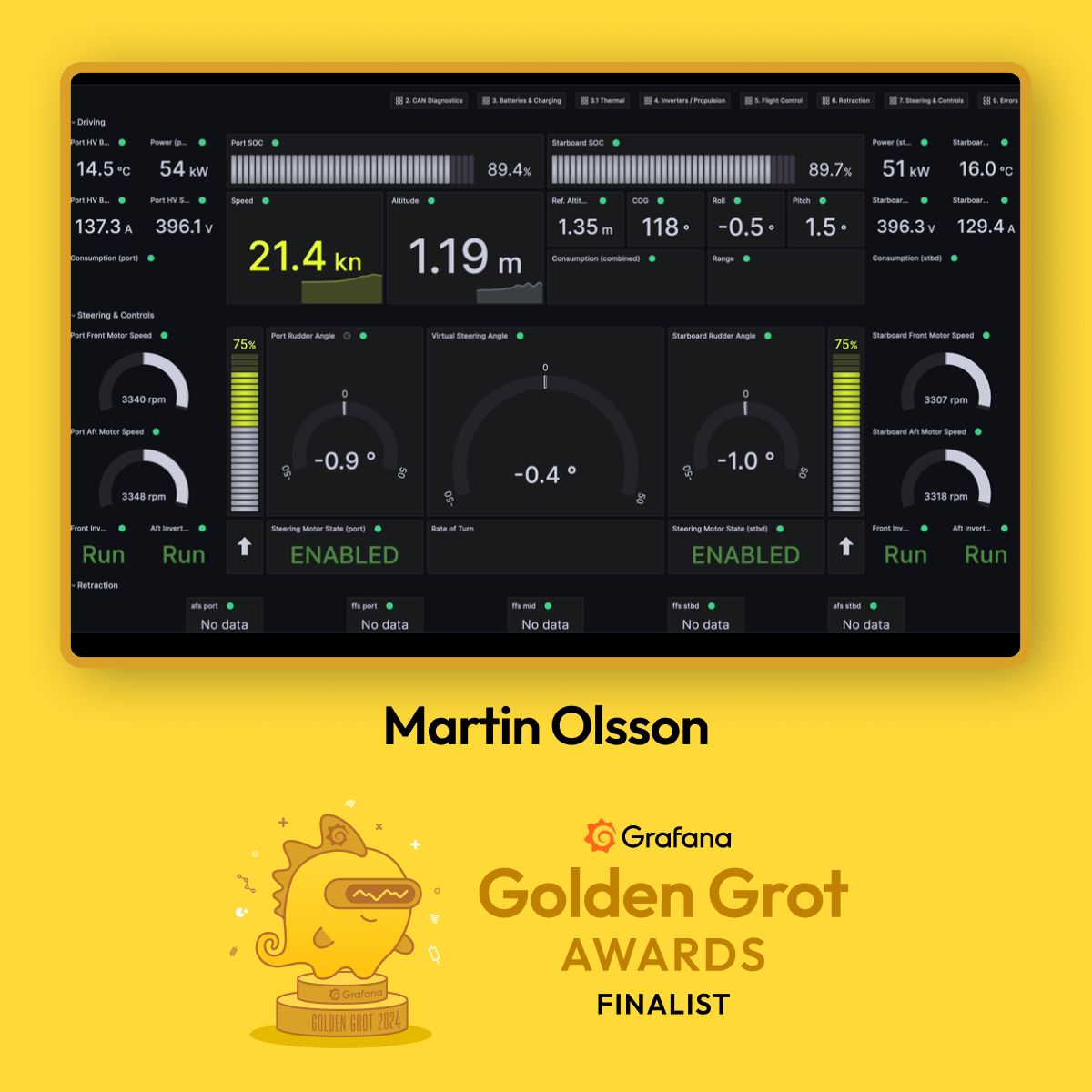 Golden Grot award